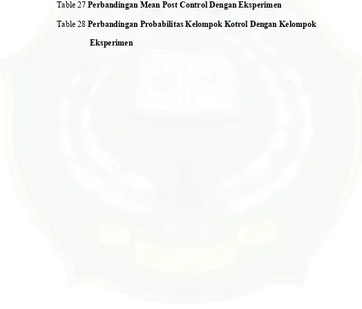 Table 27 Perbandingan Mean Post Control Dengan Eksperimen