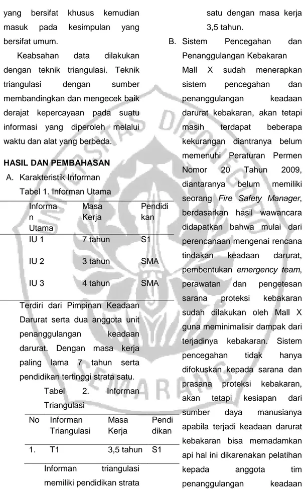 Tabel 1. Informan Utama  Informa n  Utama  Masa Kerja  Pendidikan  IU 1  7 tahun  S1  IU 2  3 tahun  SMA  IU 3  4 tahun  SMA 