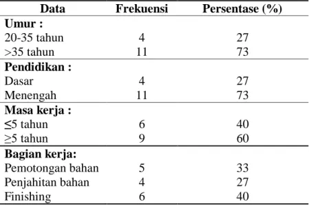 Tabel 1 menunjukkan bahwa sebagian besar umur responden adalah &gt;35 tahun 11 orang (73 