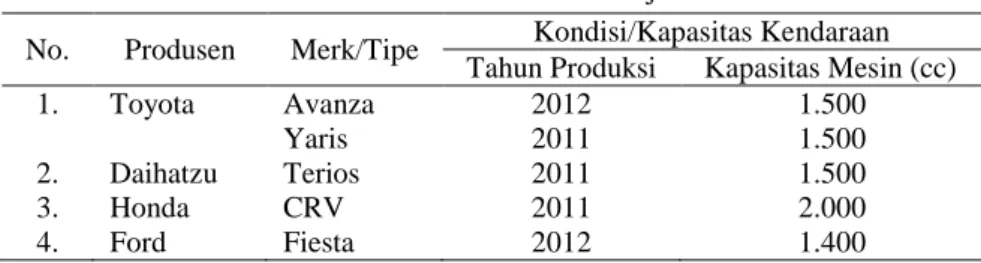 Tabel 1 Jenis Kendaraan Uji 