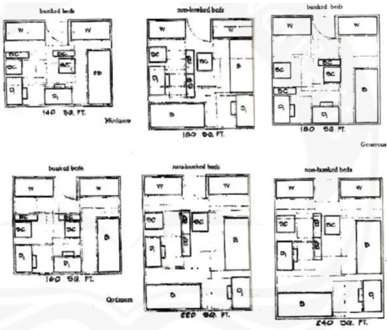 Gambar II-5 Gambar susunan diagramatik, double rooms persegi panjang  Sumber: De Chiara, 2001, p