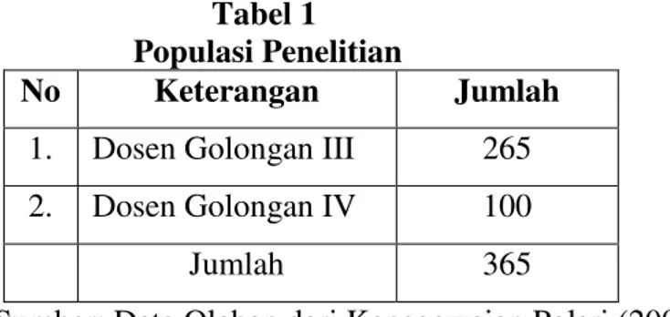 Tabel 2   Sampel Penelitian 