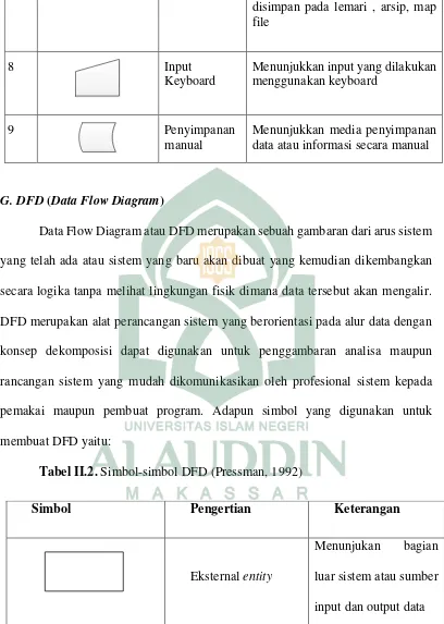 Tabel II.2. Simbol-simbol DFD (Pressman, 1992) 
