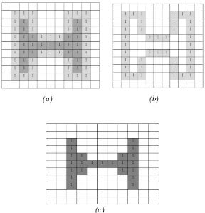 Gambar 2.19: (a) citra T, yang memuat anggota S (b)  Border dari S. (c) 