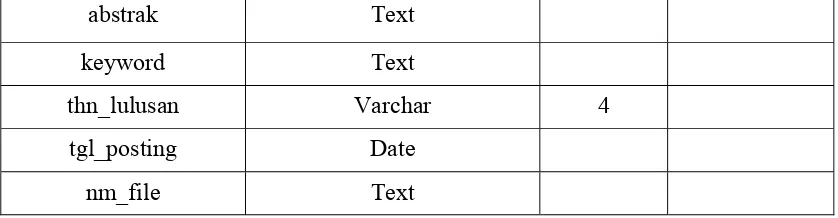 Tabel IV. 2. tabel_disertasi 