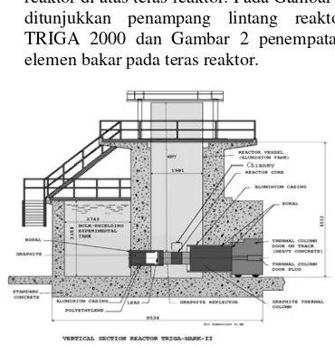 Gambar 1. Penampang vertikal reaktor TRIGA 2000 