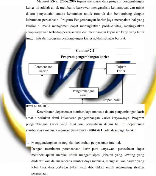 Gambar 2.2  