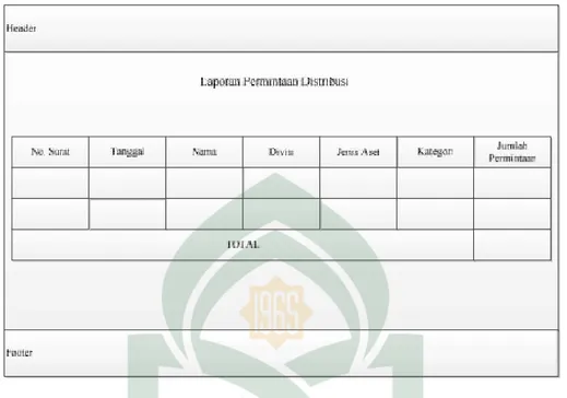 Gambar IV.16. Rancangan Output Laporan Distribusi i. Rancangan Output Laporan Pengadaan