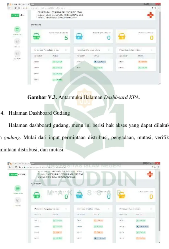 Gambar V.3. Antarmuka Halaman Dashboard KPA.