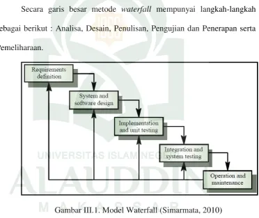 Gambar III.1. Model Waterfall (Simarmata, 2010) 