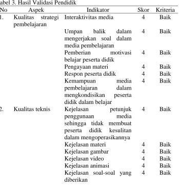 Tabel 3. Hasil Validasi Pendidik No Aspek 