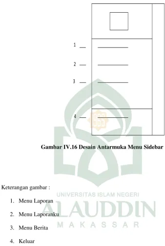 Gambar IV.16 Desain Antarmuka Menu Sidebar 