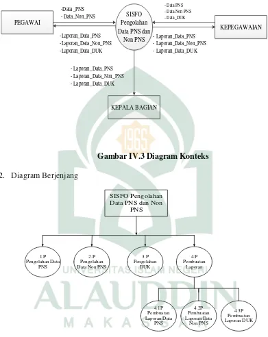 Gambar IV.3 Diagram Konteks 