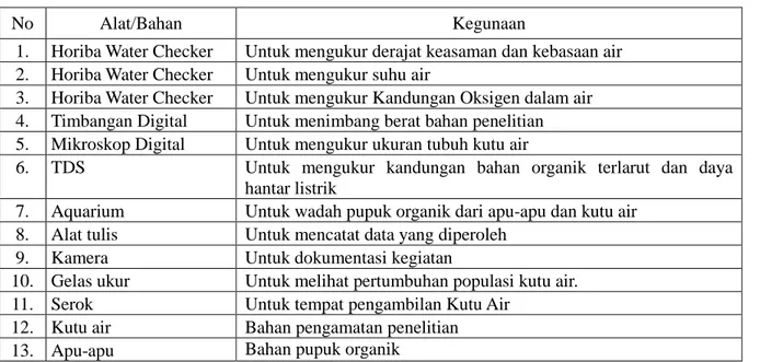 Tabel 1. Alat  dan Bahan Dalam Penelitian 