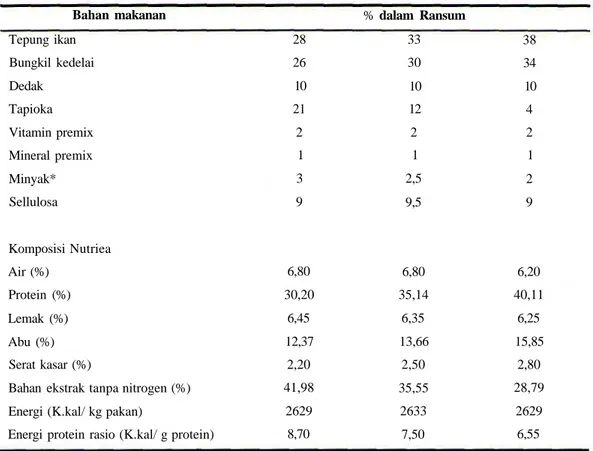 Tabel 1. Komposisi pakan uji benih patin jambal.
