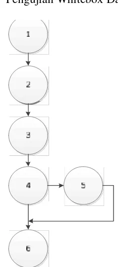 Tabel III.5 Rancangan Tabel Uji Sistem Whitebox DataKaryawan.