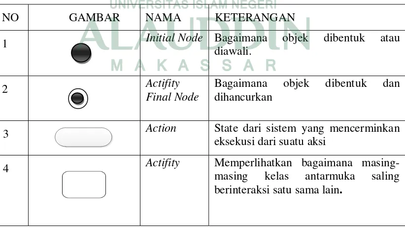 GAMBAR NAMA 