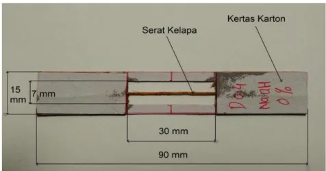 Gambar 2. Spesimen Uji Tarik (menurut ASTM D3379-75)  2.2.4  Pengujian Spesimen