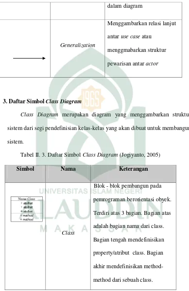 Tabel II. 3. Daftar Simbol Class Diagram (Jogiyanto, 2005) 