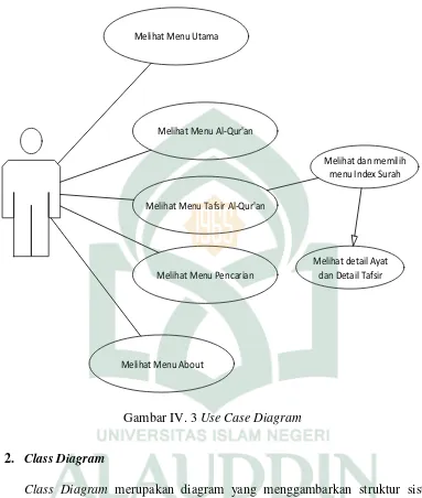 Gambar IV. 3 Use Case Diagram 
