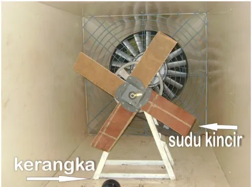 Gambar 3.2a. Bagian-bagian dutch windmill 