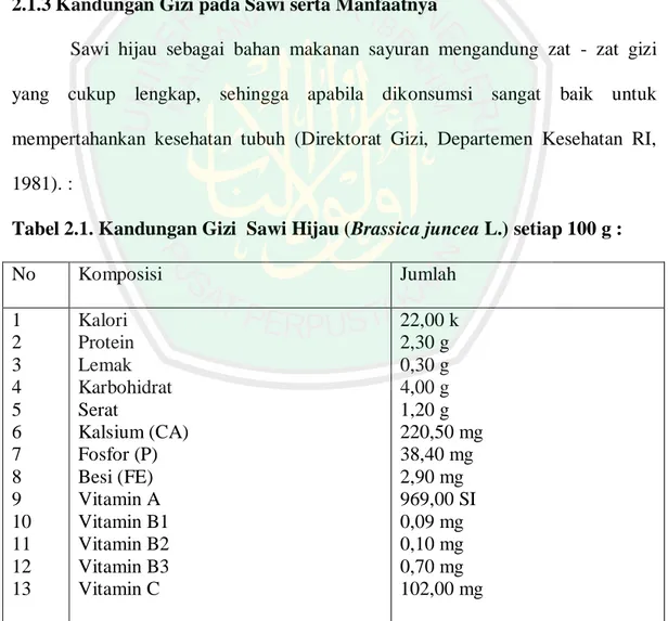 Tabel 2.1. Kandungan Gizi  Sawi Hijau (Brassica juncea L.) setiap 100 g : 