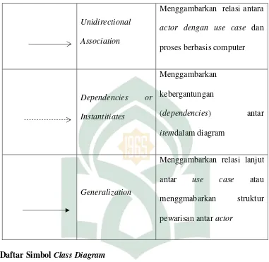 Tabel II. 3. SimbolClass Diagram(Jogiyanto, 2001) 