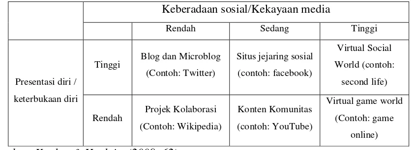 Blog Dan Tingkat Keterbukaan Diri (Studi Korelasional Tentang ...