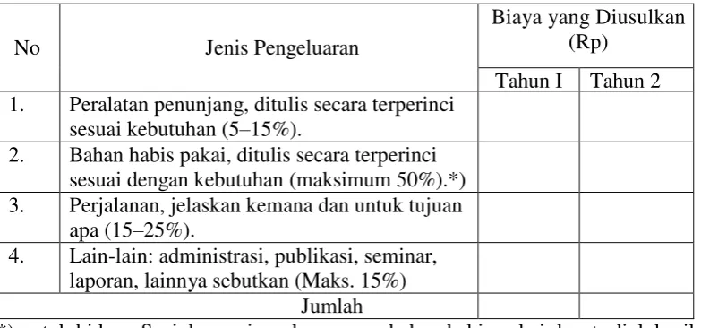 Tabel 3.1 Format Ringkasan Anggaran Biaya Hibah Pengembangan Kapasitas 