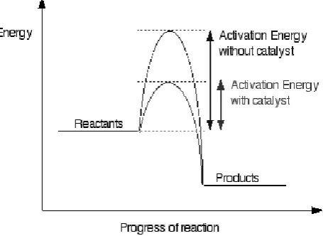 Gambar 2. Diagram keadaan energi 