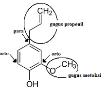 Gambar 7. Posisi orto-para dari gugus hidroksi eugenol 