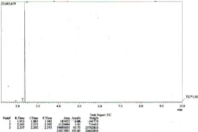 Gambar 11. Kromatogram kromatografi gas tersier-butil klorida 