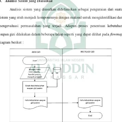 Gambar IV.2 Flowmap Diagram Sistem yang Diusulkan 