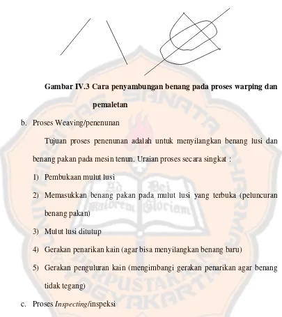 Gambar IV.3 Cara penyambungan benang pada proses warping dan 