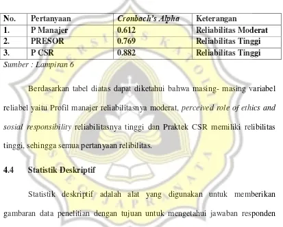 gambaran data penelitian dengan tujuan untuk mengetahui jawaban responden 