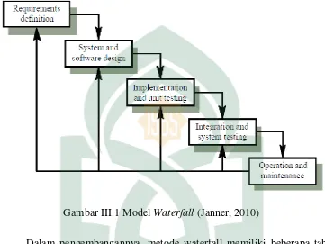 Gambar III.1 Model Waterfall (Janner, 2010) 