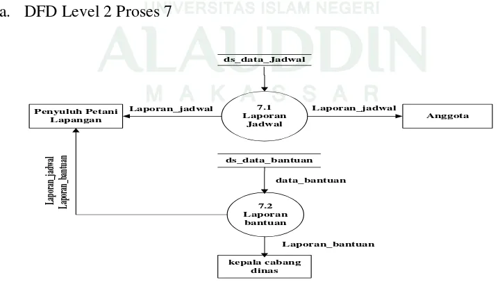 Gambar IV.5. Data Flow Diagram Level 1 