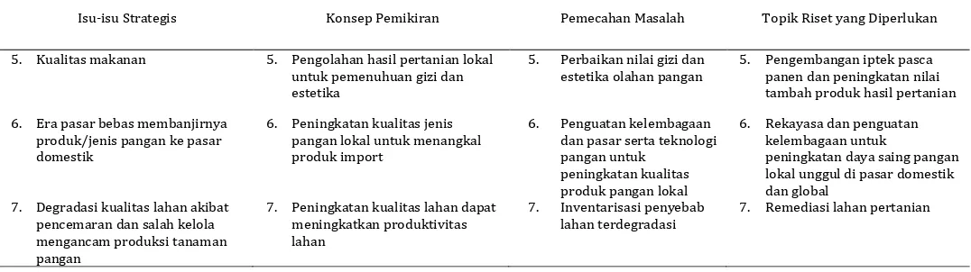 Tabel 2.  Lanjutan 