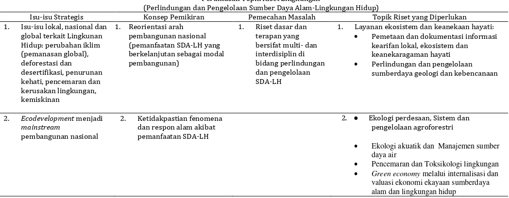 Tabel 3. Perumusan Topik Riset Lingkungan 