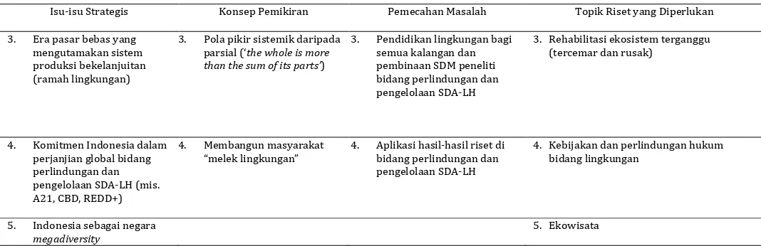 Tabel 3. Lanjutan 