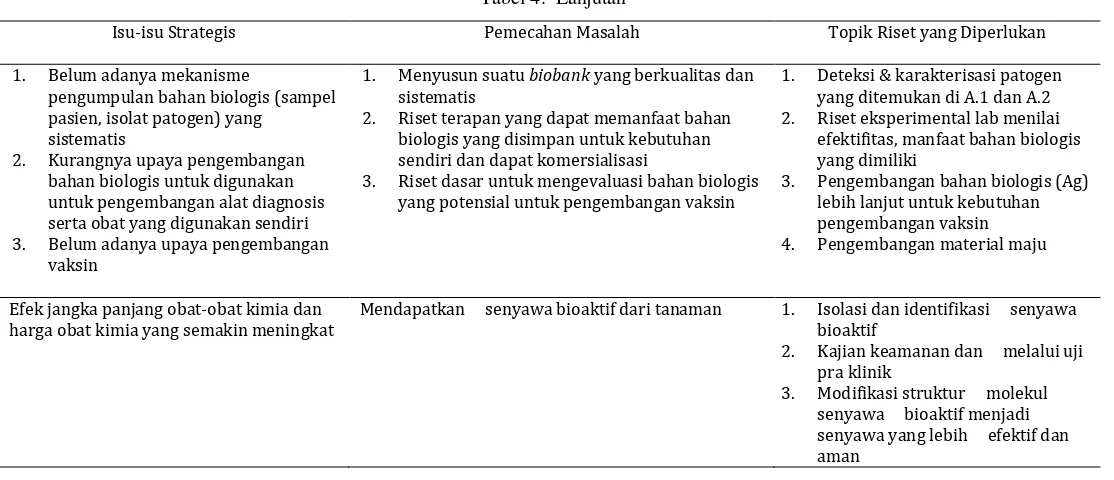 Tabel 4.  Lanjutan 