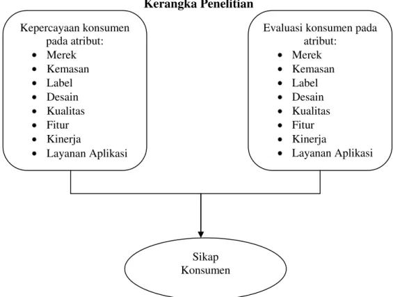 tabel  berikut  ini: