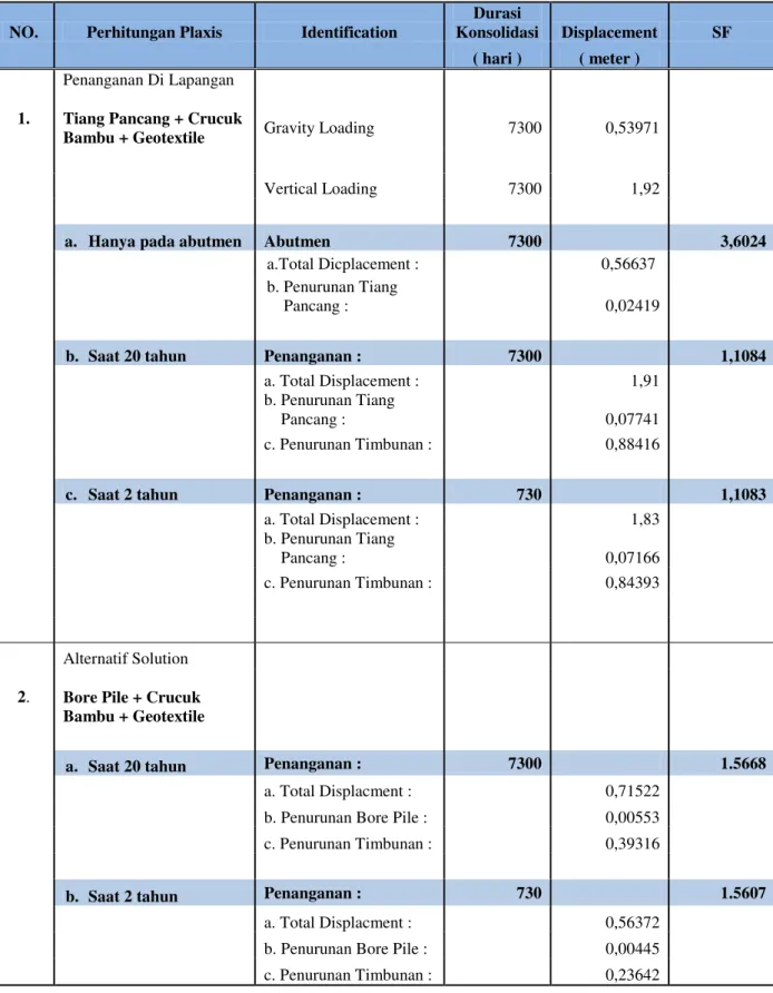 Tabel Rangkuman Hasil Perhitungan 