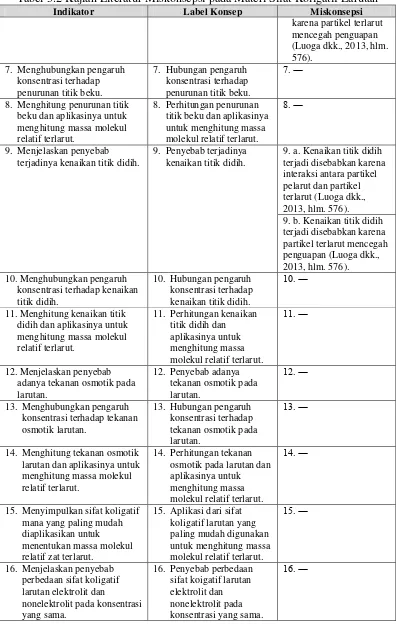 Tabel 3.2 Kajian Literatur Miskonsepsi pada Materi Sifat Koligatif Larutan 