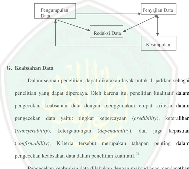 Tabel 3.2. Analisis Data Penelitian 