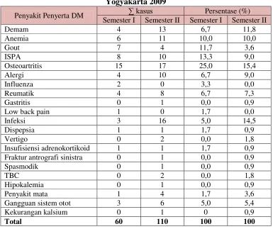 Tabel VII. Kasus Penyakit Penyerta DM di Puskesmas Induk Tegalrejo