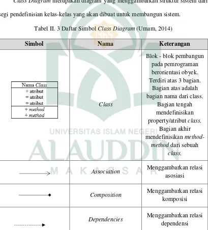 Tabel II. 3 Daftar Simbol Class Diagram (Umam, 2014) 