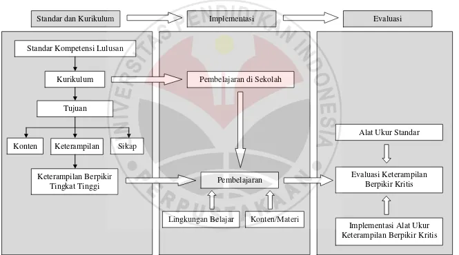 Gambar 3.1 Paradigma Penelitian 