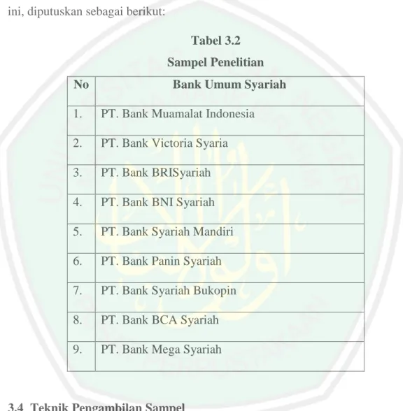 Tabel 3.2  Sampel Penelitian 