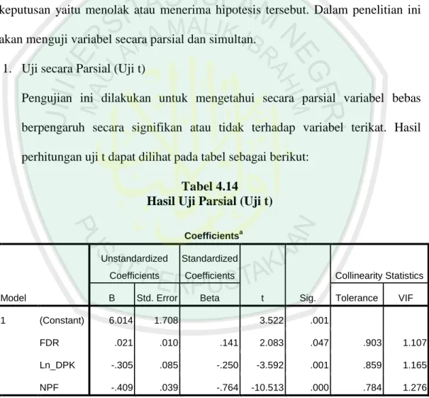 Tabel 4.14  Hasil Uji Parsial (Uji t) 